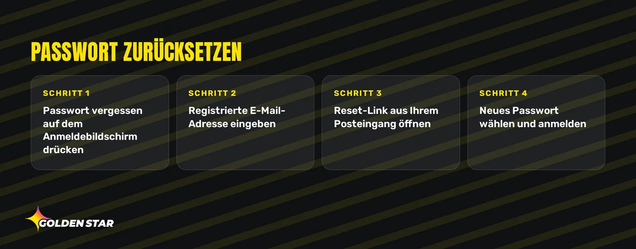 Setze Passwort zurück